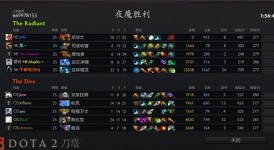 TI15最终突围赛明日开战，12支战队争夺最后2个正赛席位！