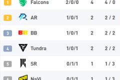 最佳辅助选手！Mira获得TI15最佳辅助奖！